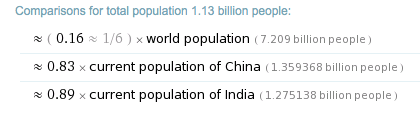 Comparisons for total population 1.13 billion people